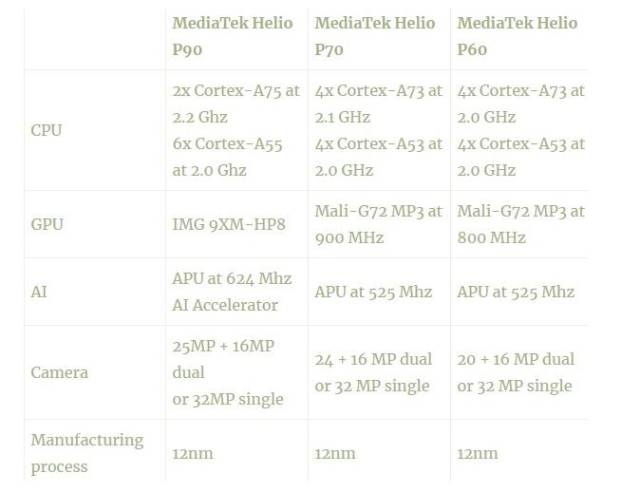 刚刚,联发科发布helio p90,抗衡骁龙855与麒麟980?