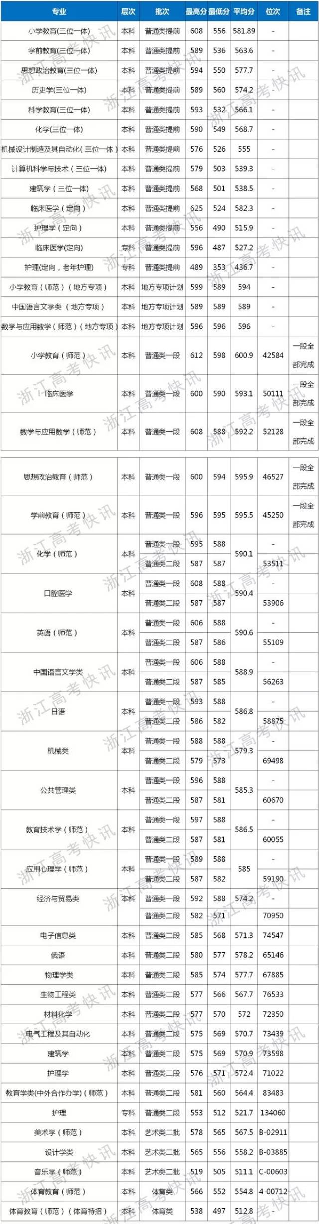 湖州师范学院