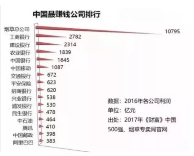 合流，银行与汽车金融机构