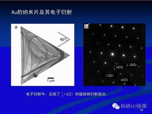 tem(透射电子显微镜)透射电子衍射图谱解析