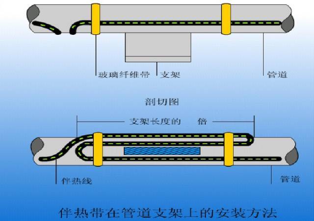 电伴热原理及应用