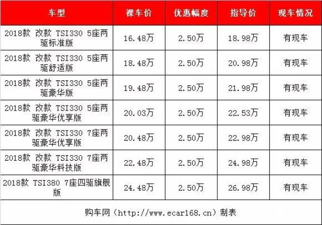 【汽车行情】7座SUV怎么选?这几款最便宜合资中型SUV最低仅14万