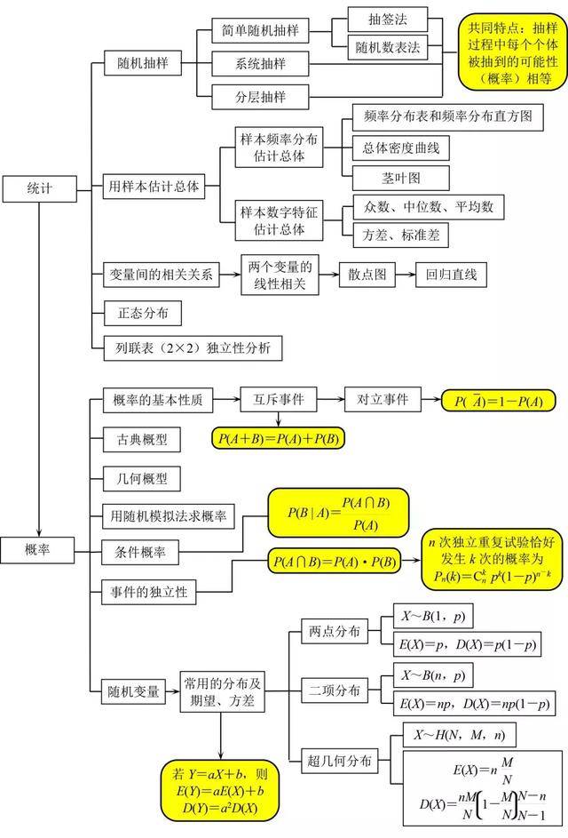 高中数学思维导图强势来袭,高中生人手一份,全部知识点都在这里