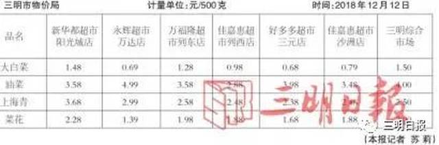 ��������8�������շ�վ����������������Σ���Щ������Ϣ����Ҫ