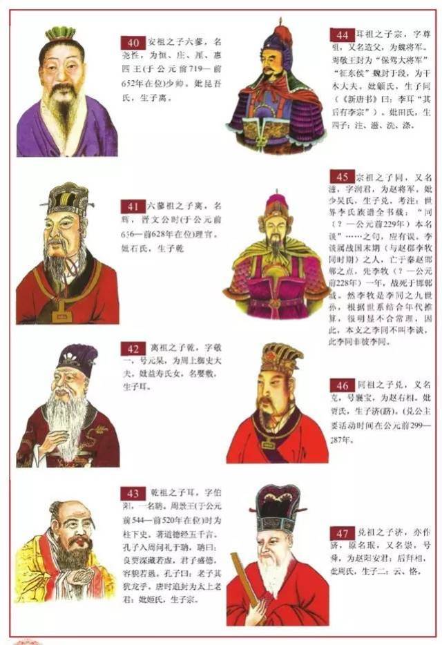 【李氏】李氏家谱图,李氏人员可收藏(西平李)