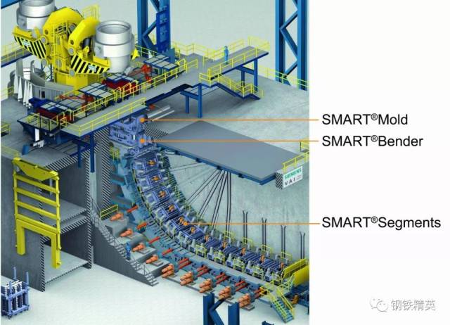 连铸| 国外常用连铸结构工艺流程图