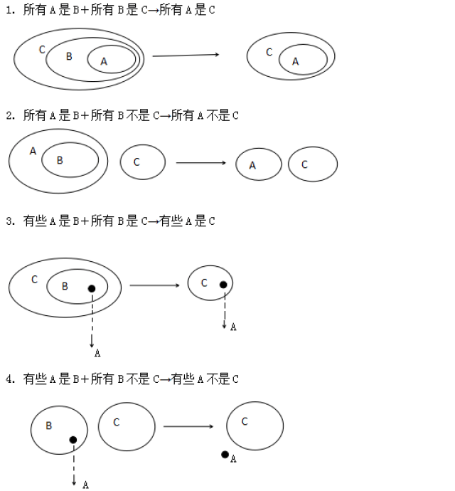 行测丨三段论题型解题技巧