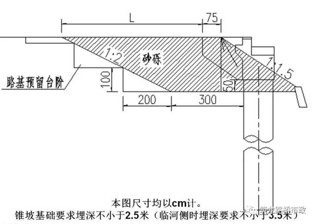 路基工程 桥涵背回填施工技术要求_手机搜狐网