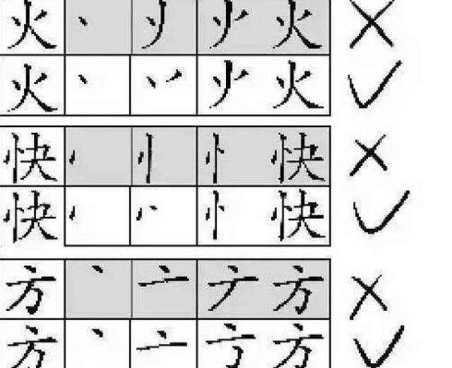 下面是汉字的所有笔画名称及规范笔顺