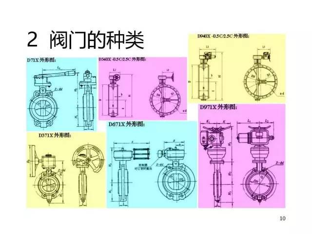 收藏丨阀门知识大科普