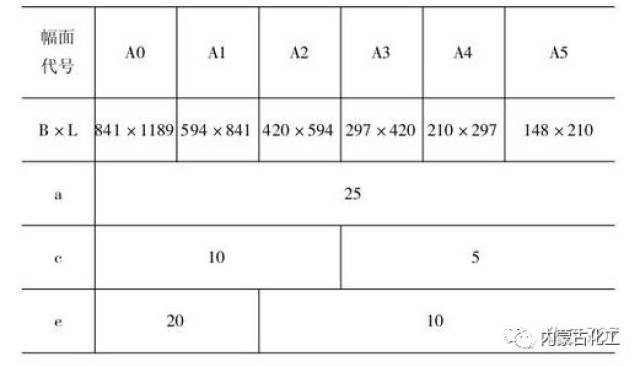 表1 图样幅面尺寸
