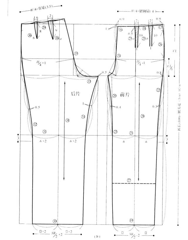 制版| 裤子打版必备的基础知识及秀场大衣纸样