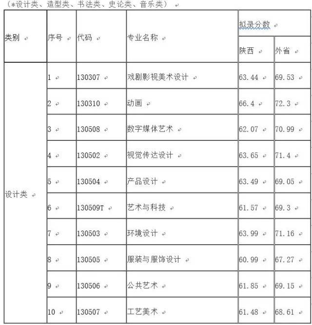 西安美术学院最新最全报考信息