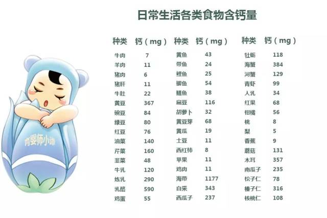 宝宝什么时候需要补钙?补多少?宝宝补钙你真的了解全面了吗?