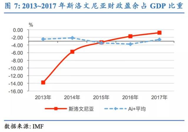 【主权评级】联合资信首次评定斯洛文尼亚主权本,外币