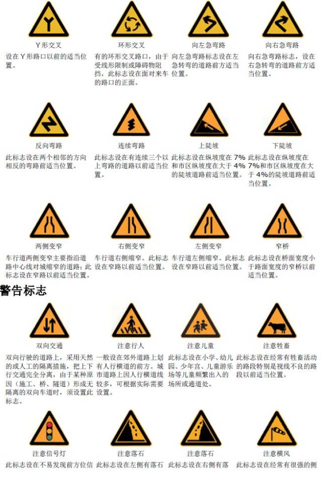 史上最全的交通标志牌图解,这些交通标志你还记得吗