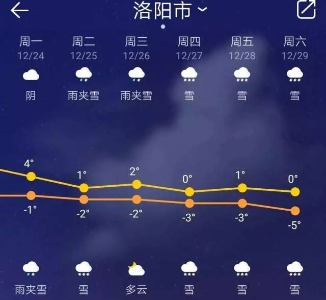 洛阳天气预报7天 洛阳天气预报45天准确 洛阳十天天气预报查询 大山谷图库