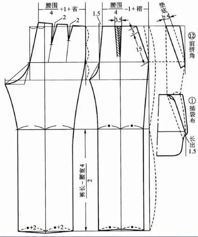 裤子结构设计变化实例:直筒裤