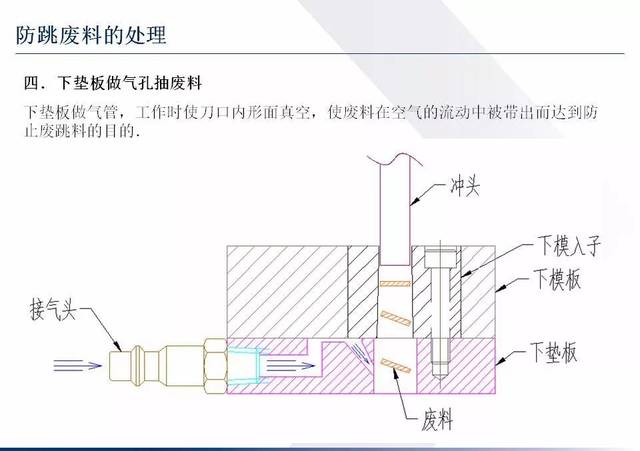 薄材冲压模具设计有点难,这里教程给你看