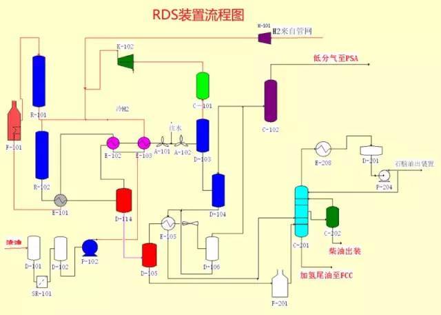 49张化工装置流程图,超详细!