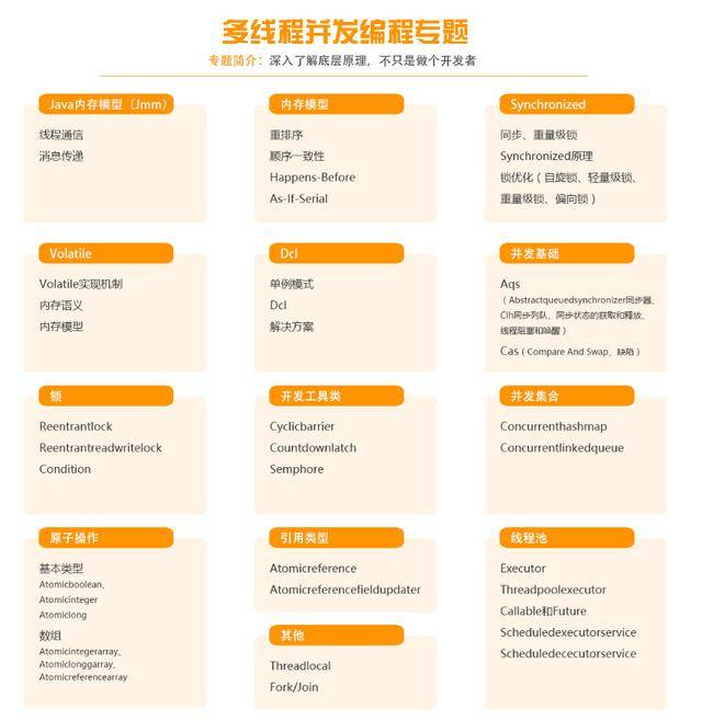 2019全新BAT Redis面试 刁难 问题(价值一个