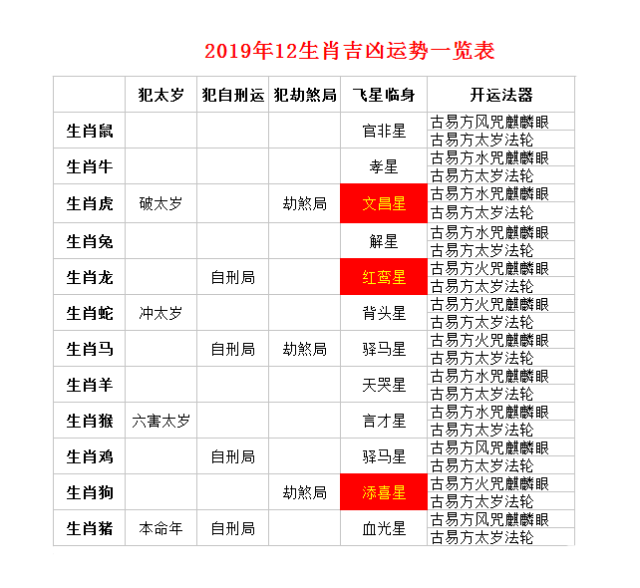 2019猪年太岁与12生肖的吉凶关联一览表