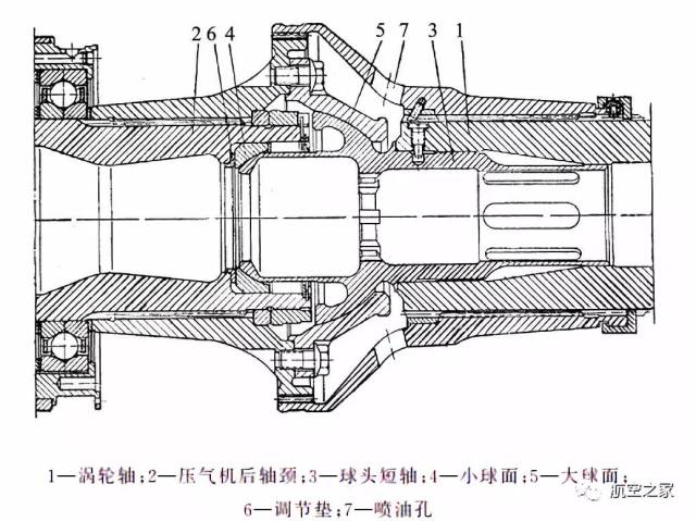 图86 ,wp8发动机带球形接头的套齿式联轴器