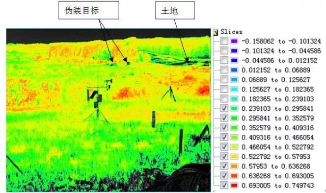 聊聊咱解放军的防红外透视神器→▁→