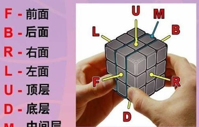 最快的玩魔方的公式口诀,加关注看视频演示