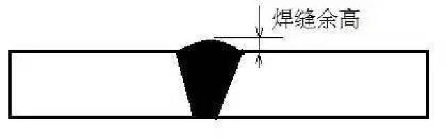 焊工必须知道的焊缝余高的要求与处理办法!