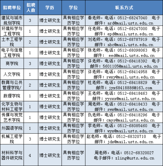 通讯地址:苏州工业园区苏茜路18号 2.邮政编码:215021 3.