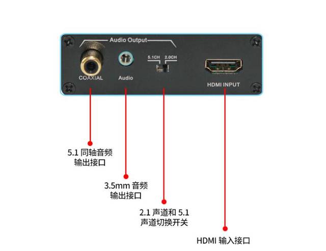 答:是接口造成的,hdmi接口支持视频和声音同步传输,而dvi接口只能
