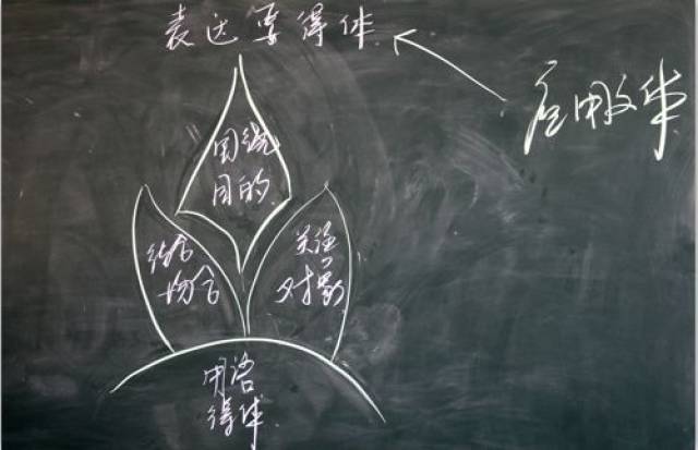 “2018杭州市初中语文教学评比活动”系列报道(三)之《表达要得