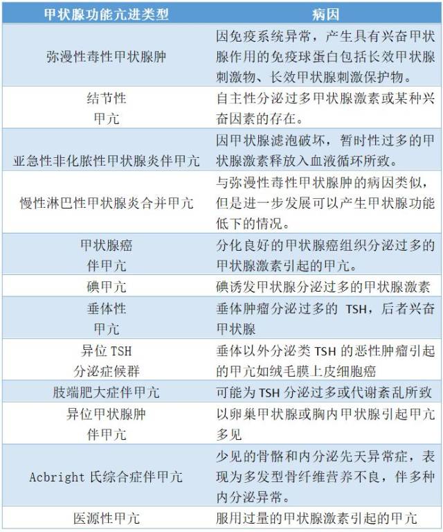二,甲状腺功能亢进症分类