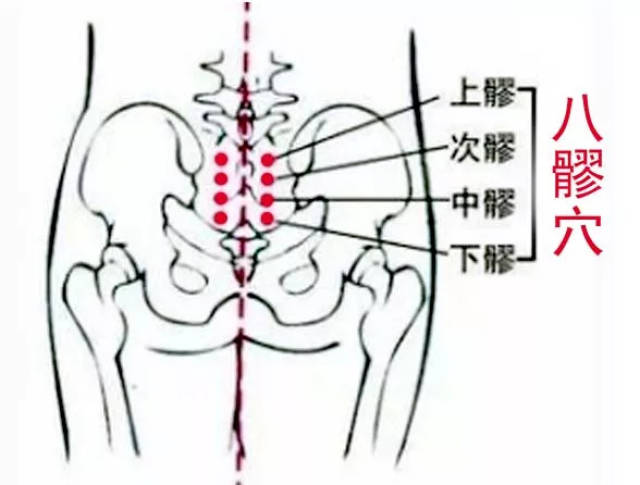 搓八髎,打开女性气血开关!_手机搜狐网