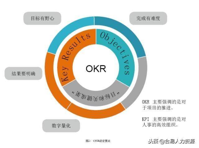 okr工作法实操案例:企业怎样做好一套完整的okr