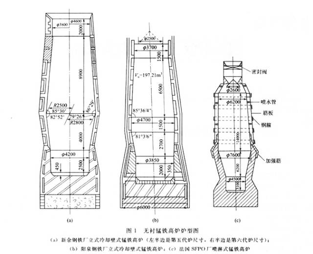 高炉冶炼锰铁的工艺特点