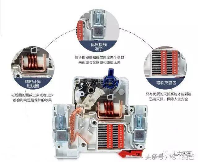 小型断路器里面原来长这样!(图解,内部构造解析)