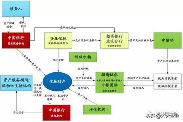 不良资产处置方法汇总解析与经典案例