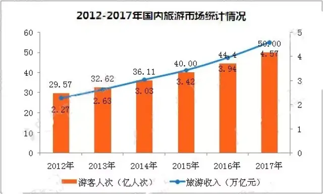 泰国旅游业gdp(3)