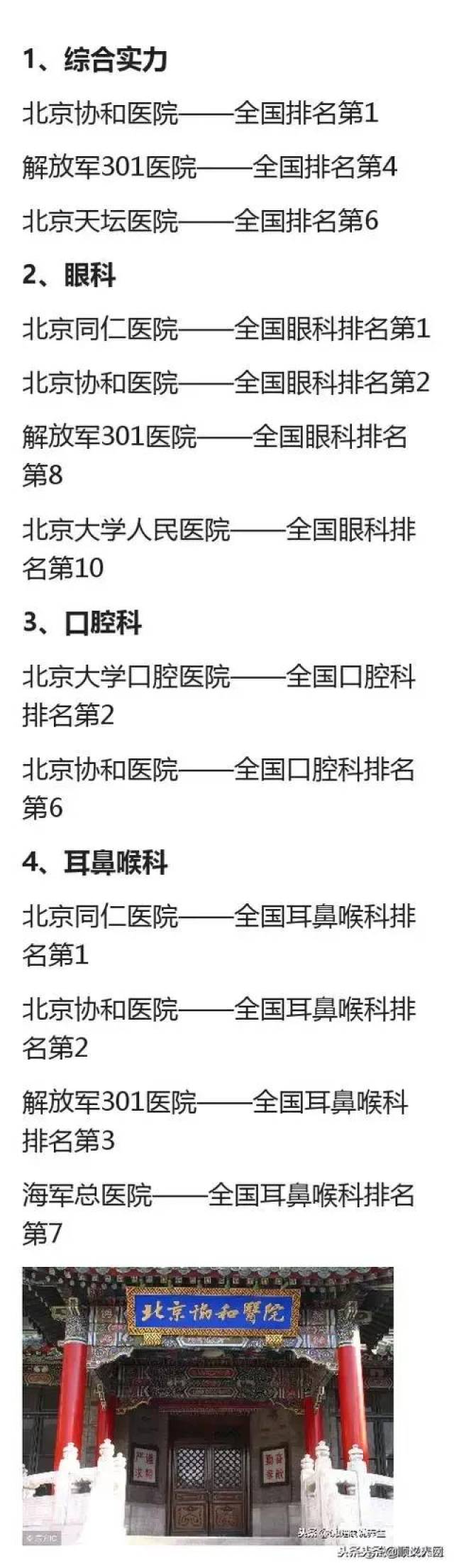 来北京看病医院全攻略大全，收藏吧！