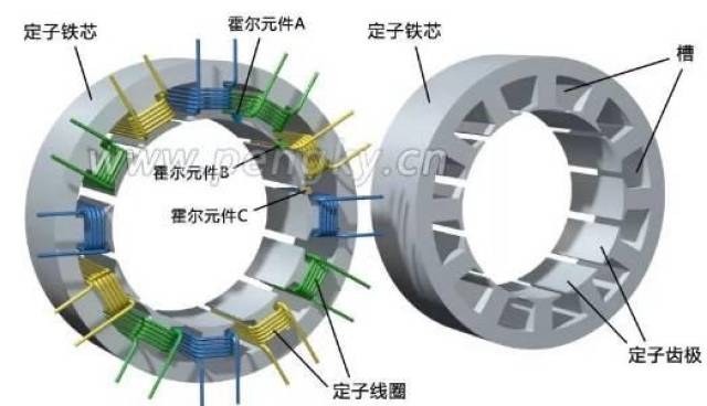 永磁电机系列介绍七12槽8极分数槽集中绕组永磁电机