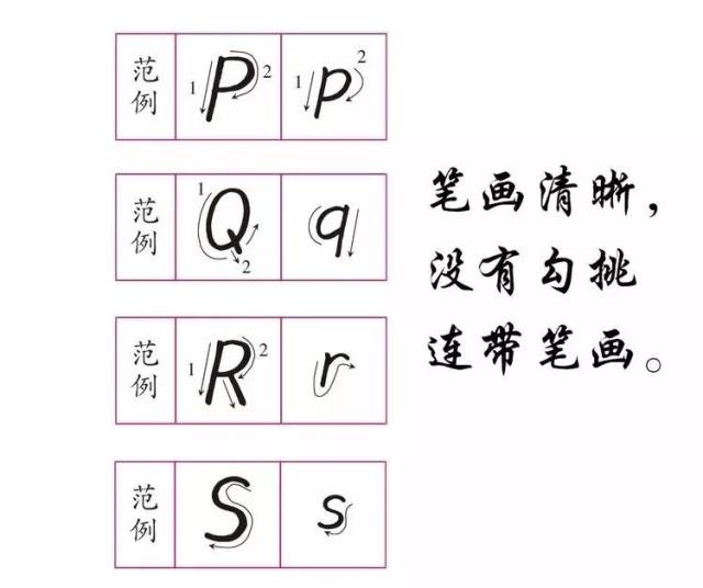 不学好这种字体,孩子将无缘上名校!