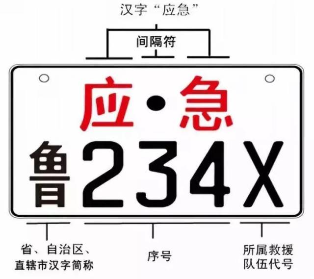 看到这类车牌,请务必让行!