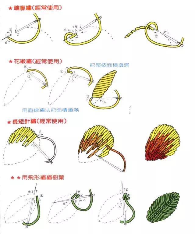 刺绣| 43款花草动物刺绣,附黑白线稿和刺绣针法,新手小白收藏