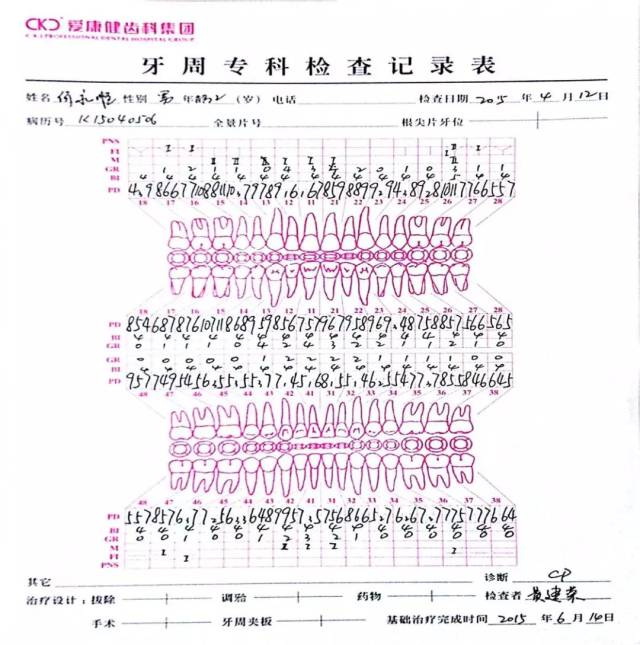 牙周检查记录表 3.诊断与治疗计划 诊断 1.