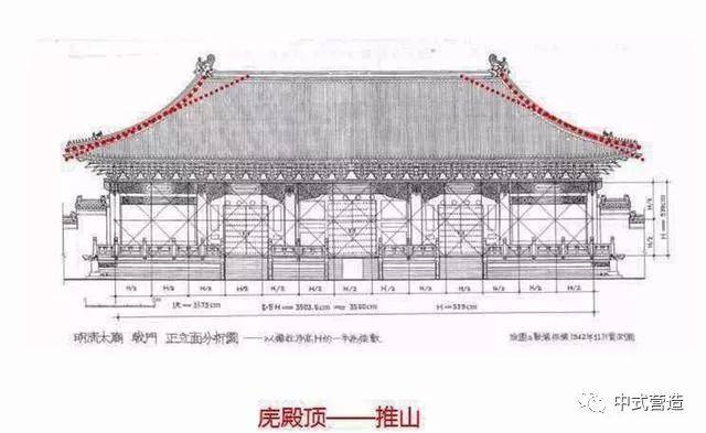 中式营造 古代木构建筑组成之大木作之一屋架