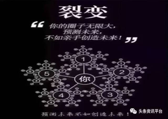 无限裂变 多层次计酬河北众星捧月科技涉嫌传销