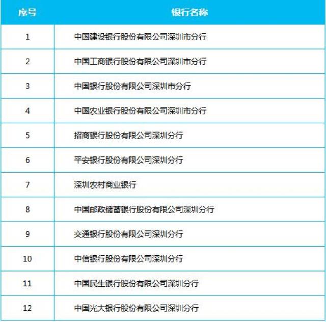 接下来还将扩张到1000台以上2019年4月30日