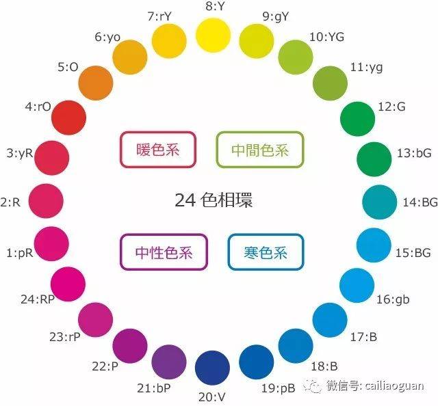 日本色彩研究所表色体系( pccs,practical color co-ordinate system